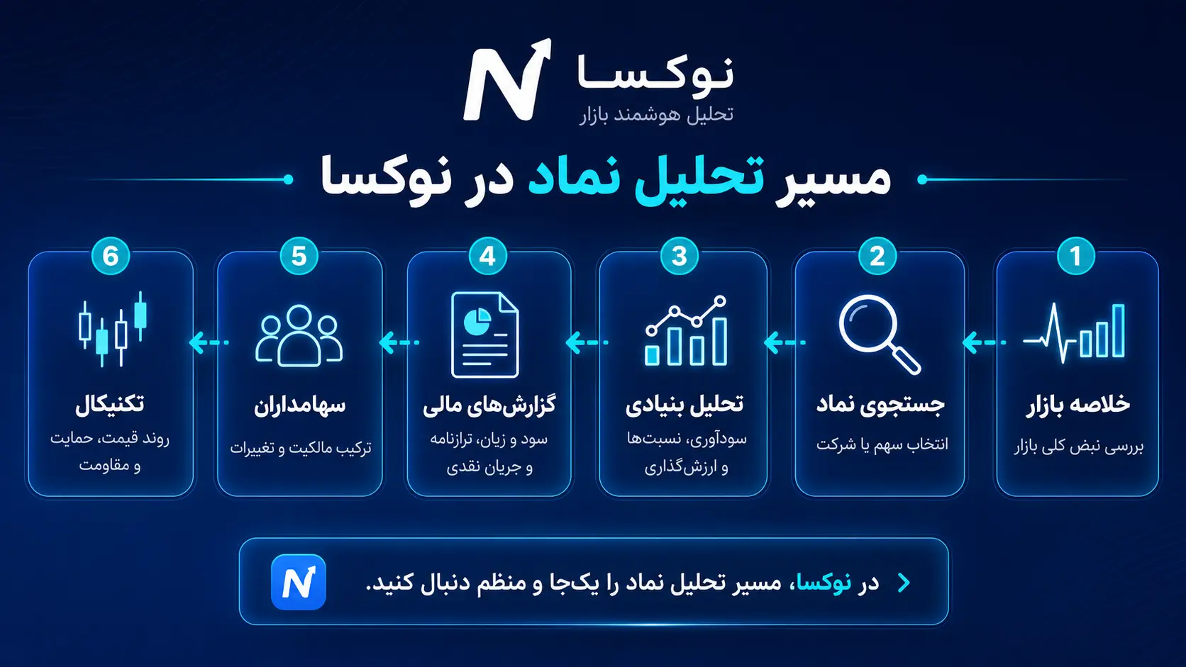 مسیر تحلیل نماد بورسی در نوکسا
